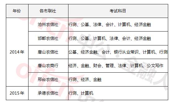 河北省信用社考试报名（河北省信用社考试都考什么）