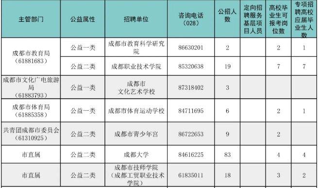 成都公招考试报名入口（成都公招时间安排）