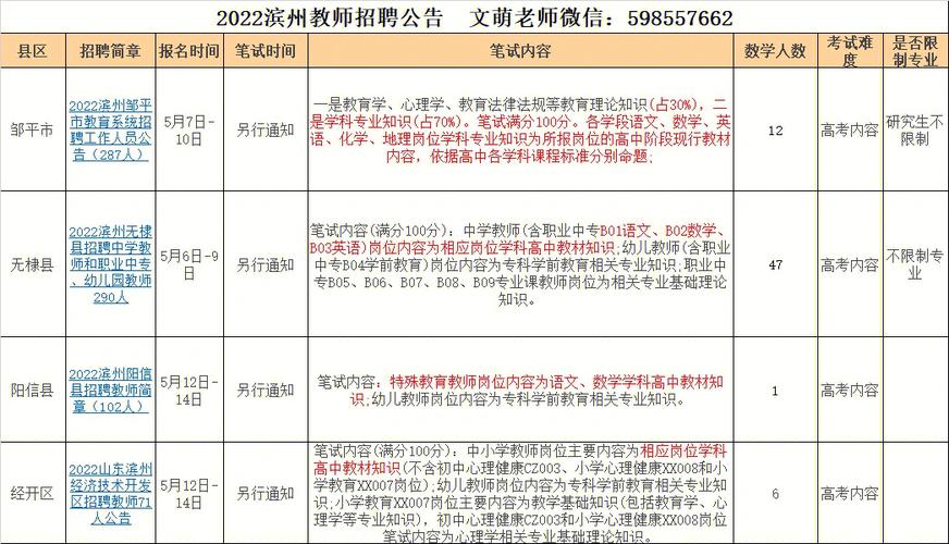 襄汾教师招聘考试报名入口（2020年襄汾教师招聘129人公告出来啦!）