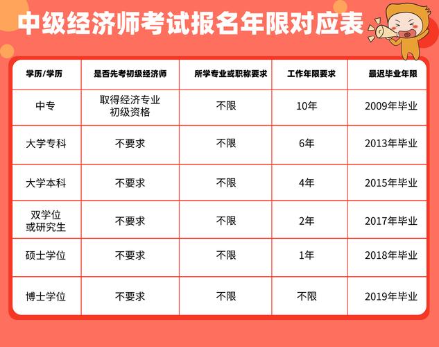 中级农经师考试报名（中级农业经济师2021年报名和考试时间）