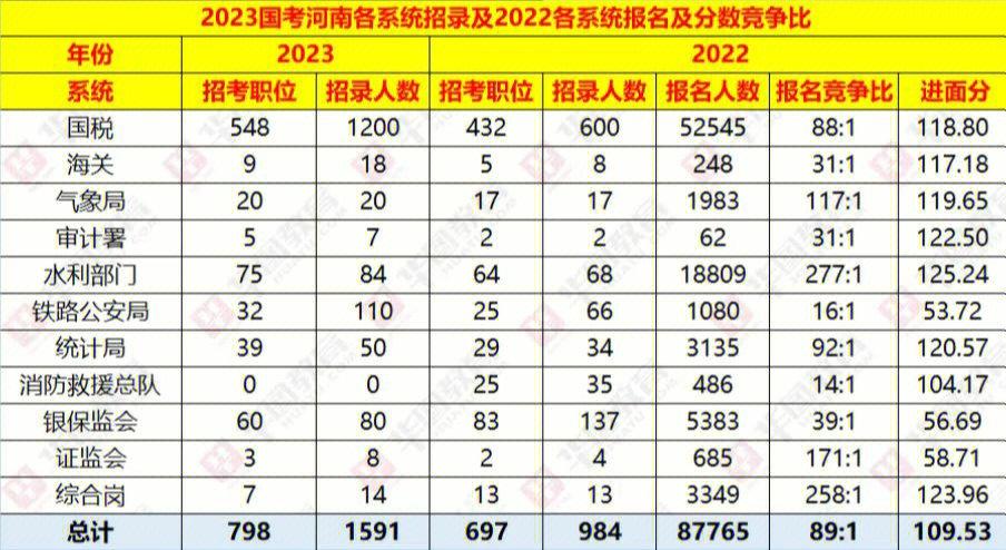 2017年国考考试报名（2017年国考岗位职位表）