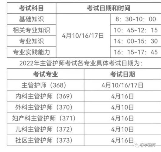 主管护师考试时间报名（主管护师报名时间2022年报）