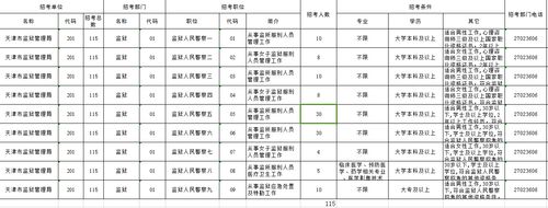 狱警考试报名条件（狱警考试要求）