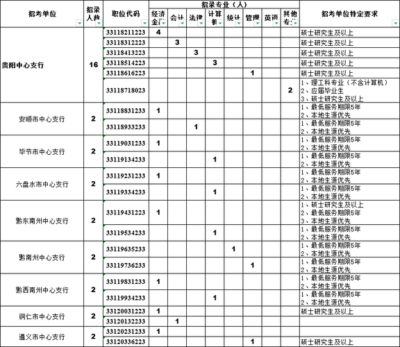 最近哪些银行招聘考试报名（最近哪些银行招聘考试报名了呢）