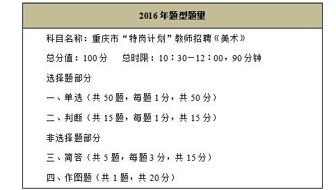 东莞美术教师考试报名时间（东莞市美术教师招聘）