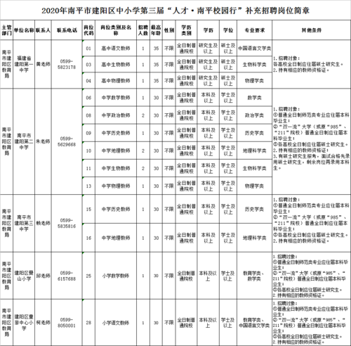 南平市医技人员考试报名网（南平医学人才网招聘）