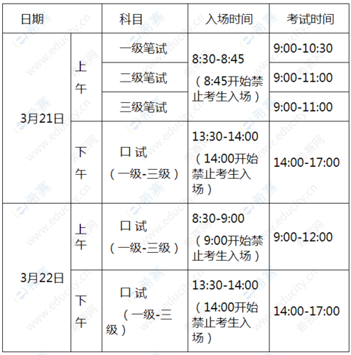 上半年可以报名的考试（上半年可以报名的考试科目）