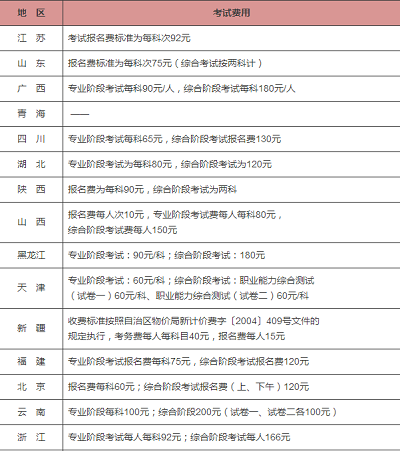 理论考试报名（理论考试报名费多少）