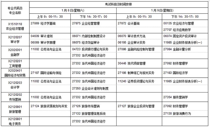 自考报名考试年限（自考本考试年限）