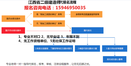 江西二建考试报名流程（江西二建报名时间2021年条件）