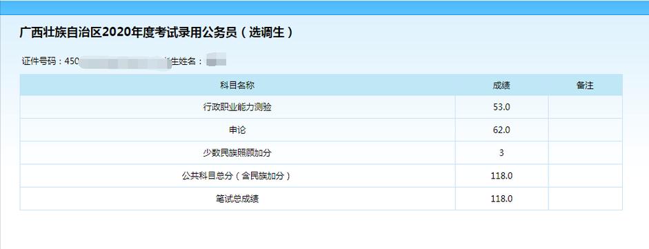 河南公务员考试报名填错（公务员报名填写错误）