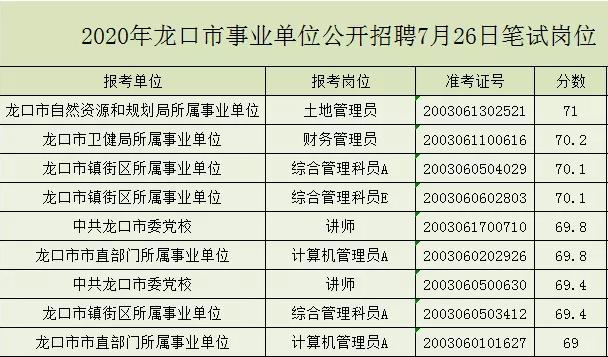 龙口事业编考试在哪报名（2021年龙口事业编考试报名）