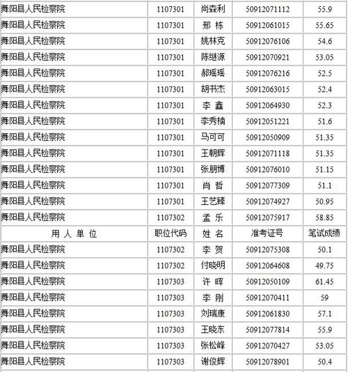 漯河市人事考试报名（漯河人社局考试中心）