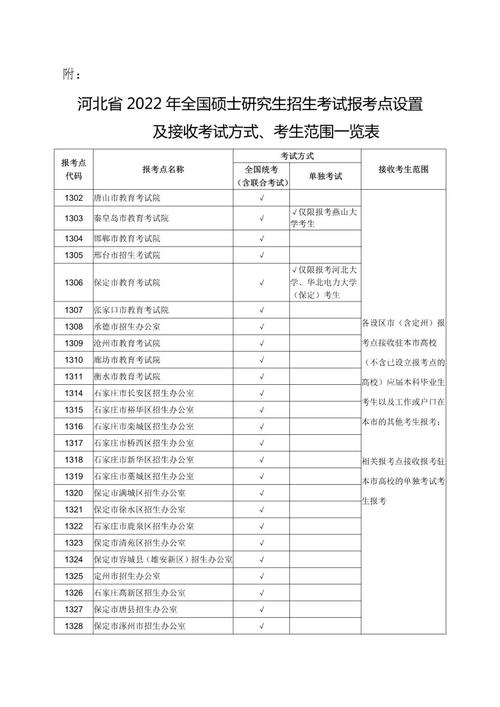 河北研究生考试报名时间（河北研究生报名时间2021）