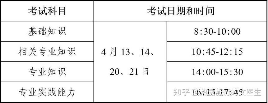 2014年考试报名时间（2024年考试）