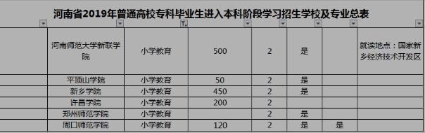 专升本考试报名统计（专升本专业报考人数实时公布在哪里看）