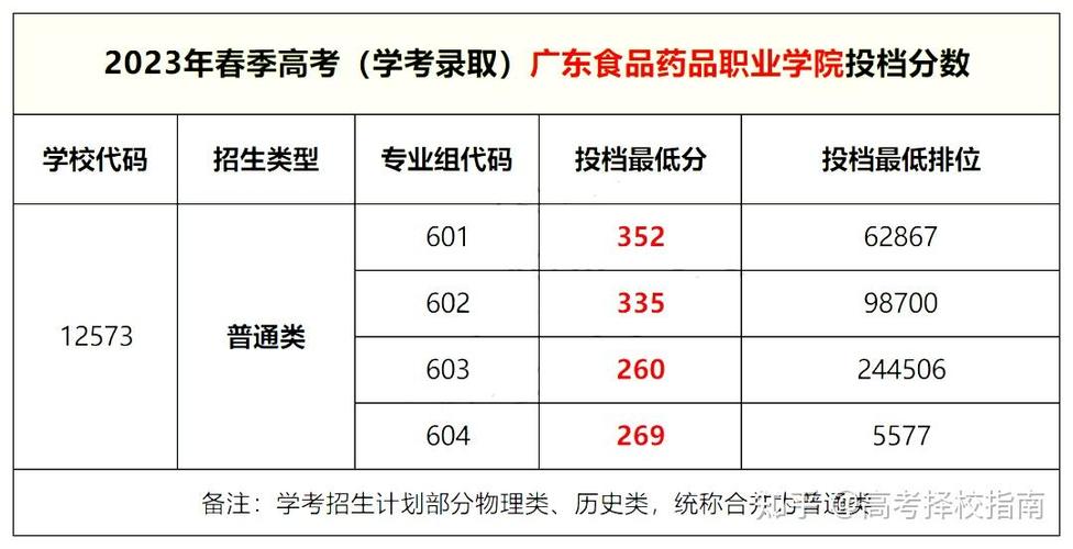 广州食品药品报名考试（广州食品药品报名考试网站）