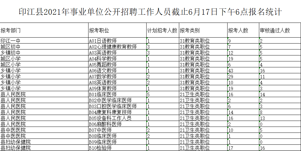 印江事业单位考试报名入口（印江县事业单位招聘2021）