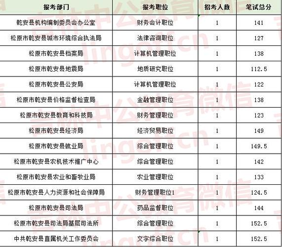 兴义市公务员考试报名（兴义市公务员招聘岗位）