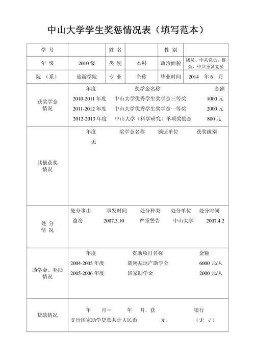 考试报名奖惩情况（考试报名奖惩情况怎么填写）