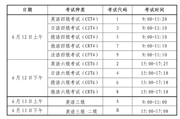 英语三级口语考试报名时间（英语三级口语什么时候考试）