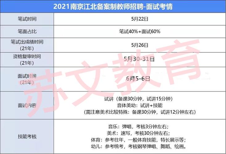 南京教育教师考试报名（南京教师招聘考试报名）