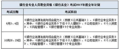 2017重庆银行考试报名（2017重庆银行考试报名时间表）