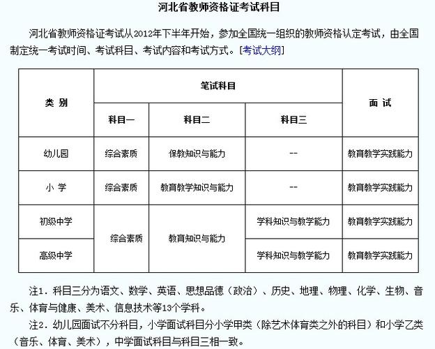 河北教师考试什么时候报名（河北教师考试什么时候报名啊）