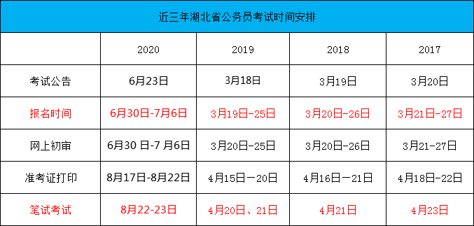 湖北省考报名考试时间（湖北省考2021报名考试时间）