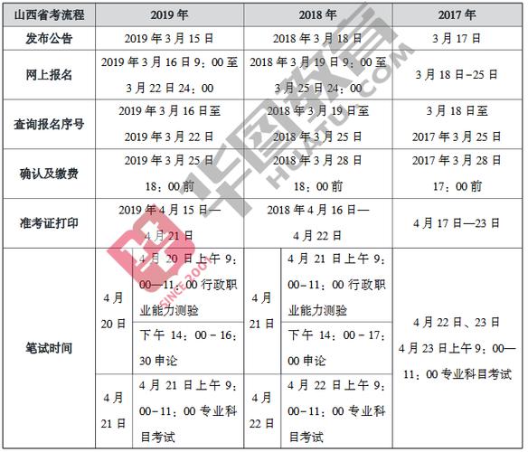 山西国监考试报名时间（国监考试安排）