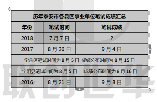 2017岱岳区考试报名（岱岳区成绩查询入口）