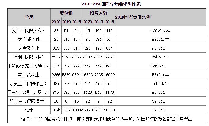 公务员考试报名条件一览表（公务员报考条件要求2021）