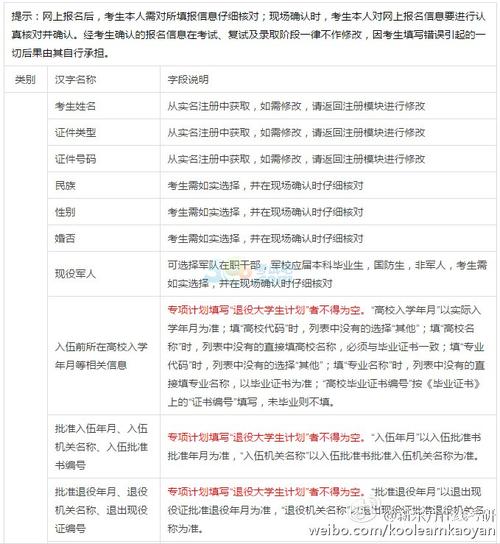 研究生考试报名号的含义（研究生考生报名号的含义）