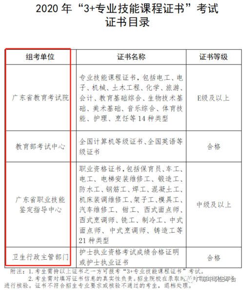 全国有哪些证书考试报名（全国都有什么证考试）