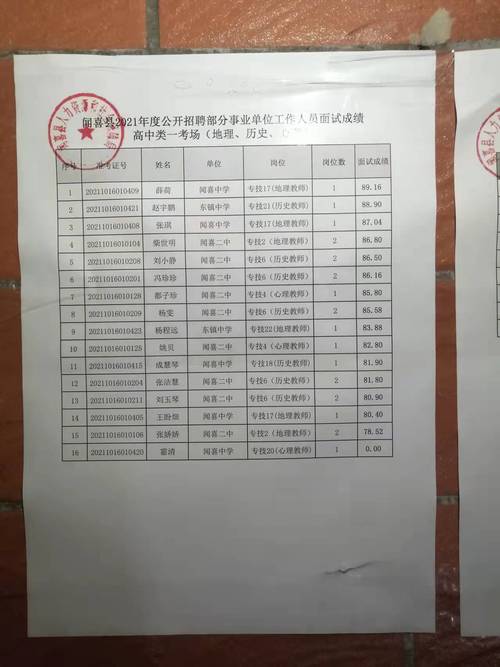 闻喜事业单位考试报名（2021闻喜事业单位考试）