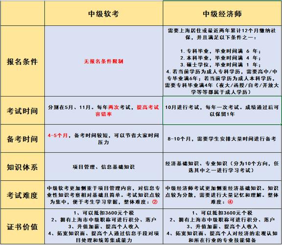 深圳中级考试报名点（深圳中级考试报名点在哪）