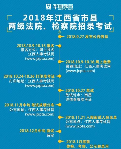 江西2018法检考试报名（江西省法检考试）