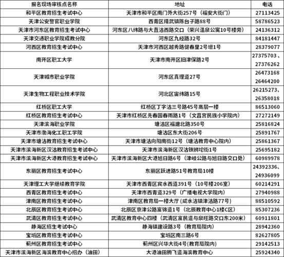 天津考试报名中心电话号码（天津报考咨询网电话）