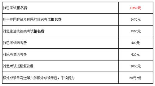 太原雅思考试报名（太原雅思考试报名费用）