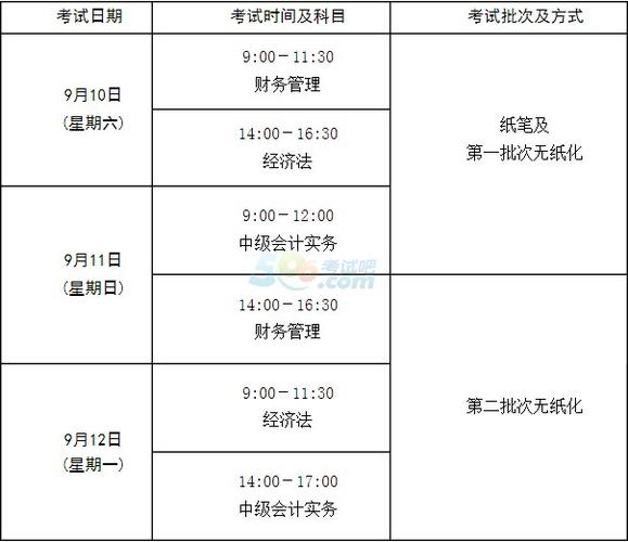 2016中级会计考试报名（2016年中级会计师考试时间）