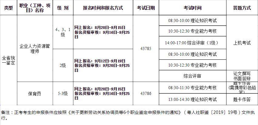 昆明人力资源考试报名时间（昆明人力资源考试报名时间安排）