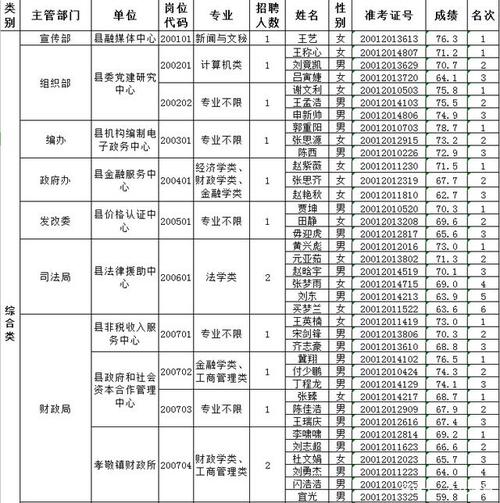 博爱事业单位报名考试（博爱县事业编招聘成绩）