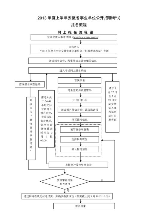 事业编制招聘考试报名条件（事业编制报考指南）