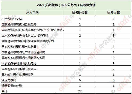 连州公务考试怎么报名（连州公务员待遇怎么样）