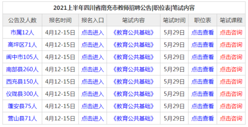 南充入编考试报名（南充教师编制考试当地公告）