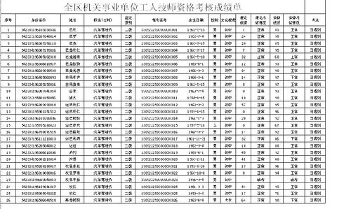 泗县事业单位考试报名缴费（泗县事业单位考试成绩）