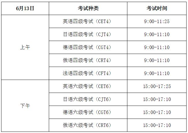 六级考试几点开始报名（六级考试几点报道）