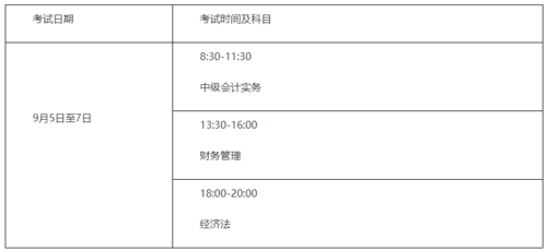 广东省会计考试报名（广东省会计报名时间）