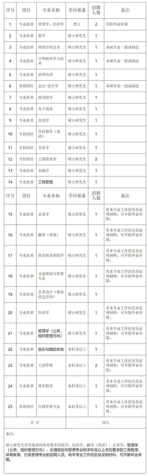 宁波人力资源证考试报名（宁波人力资源从业资格证报考）