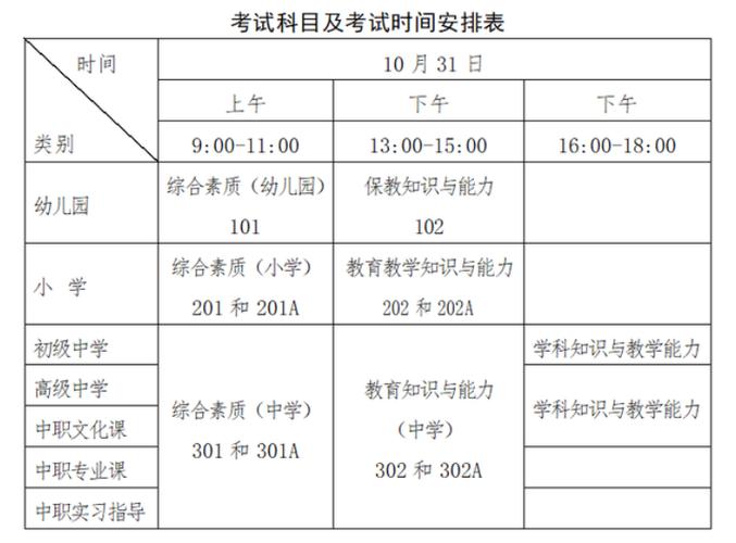 郑州教资报名考试考什么（郑州教资考场安排）